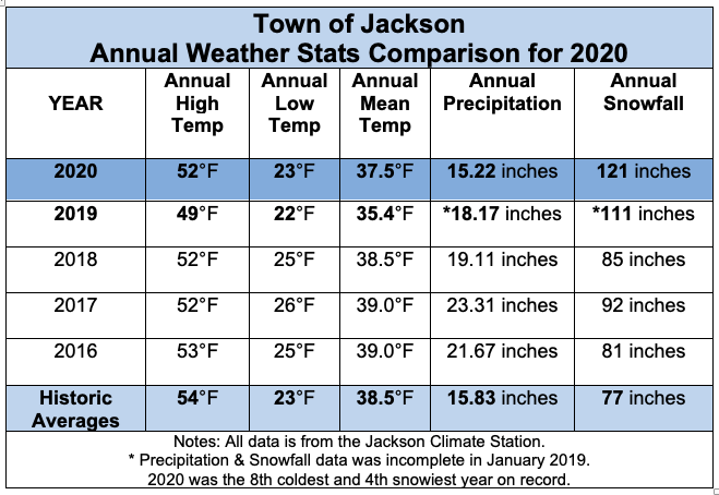 Jim Woodmencey Mountain Weather